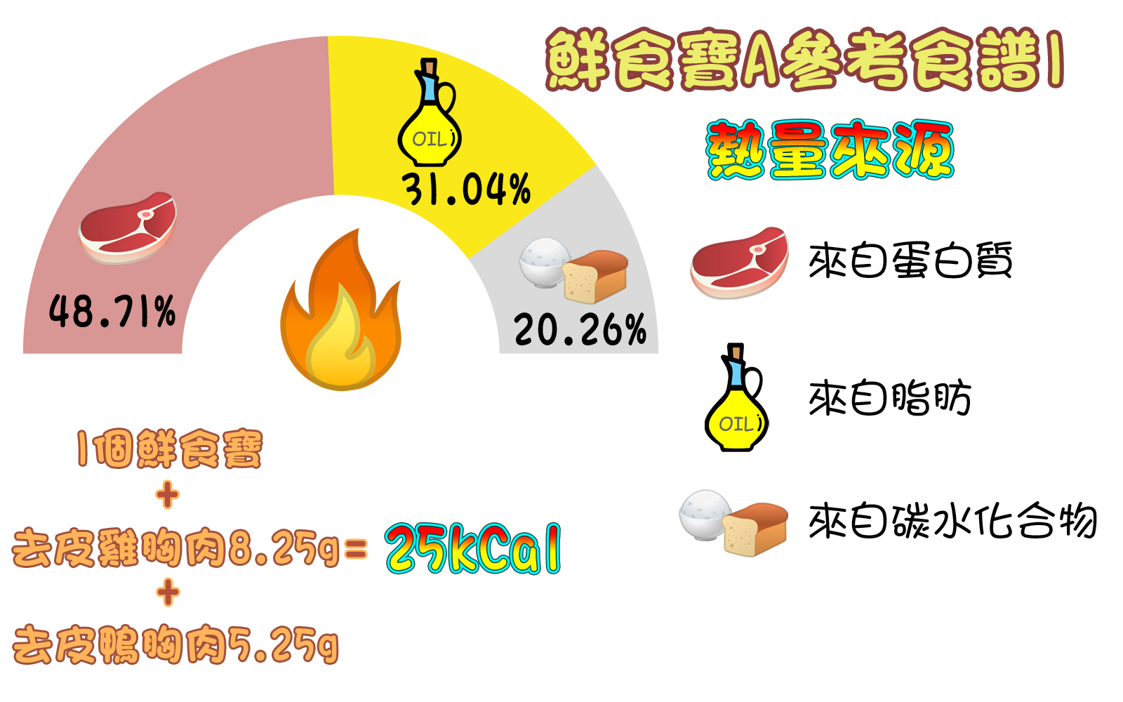 Giggle Paw 鮮食寶A1 MER ratio Giggle Paw 鮮食寶