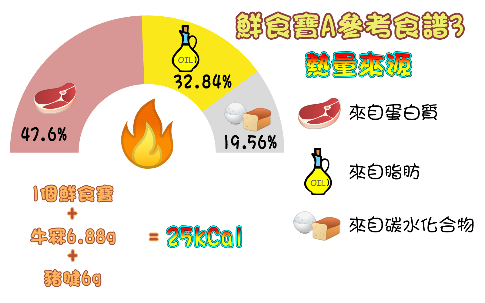 Giggle Paw 鮮食寶A3 MER Ratio Giggle Paw 鮮食寶