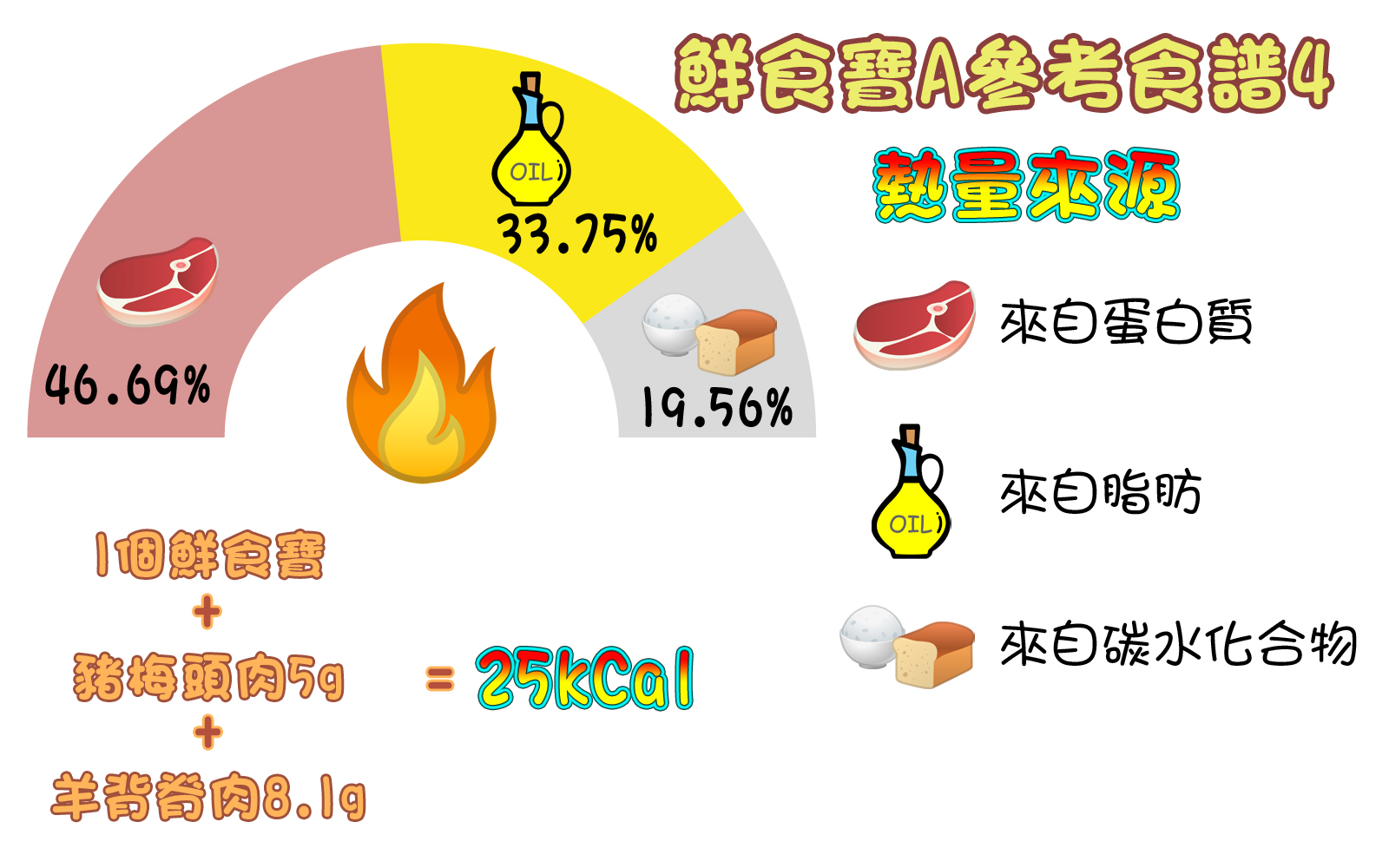 Giggle Paw 鮮食寶A4 MER Ratio Giggle Paw 鮮食寶