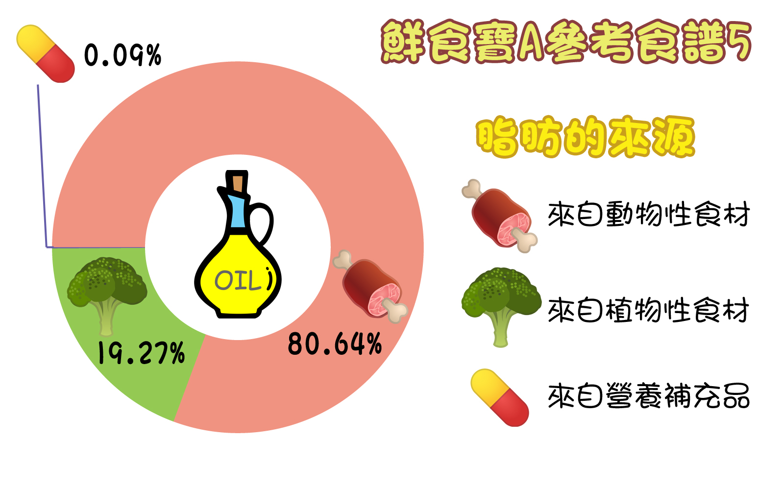 Giggle Paw 鮮食寶A5 Lipid Source Giggle Paw 鮮食寶