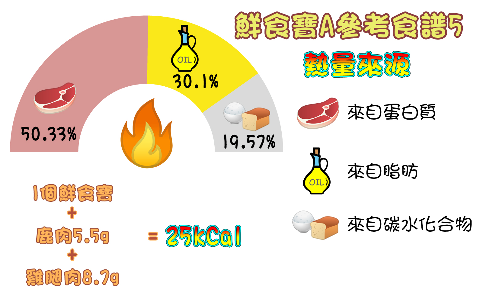 Giggle Paw 鮮食寶A5 MER Ratio Giggle Paw 鮮食寶
